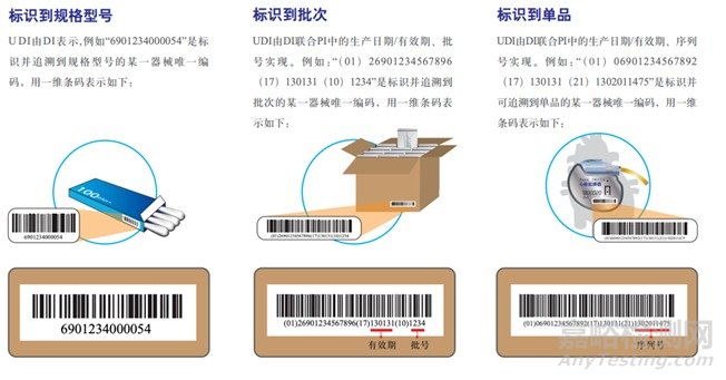 医疗器械唯一识别码 UDI 标签打印方案