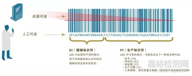 医疗器械唯一识别码 UDI 标签打印方案