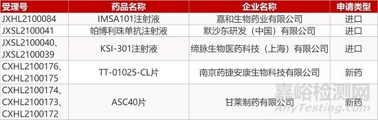 【药研日报0312】恒瑞阿尔兹海默病新药获批临床 | 药捷安康TT-01025中美双报在美首例受试者给药在国内受理临床申报...