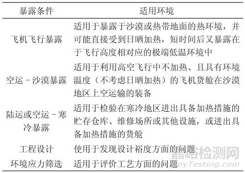 GJB150.5A军用装备实验室温度冲击试验的基本原理和试验技术