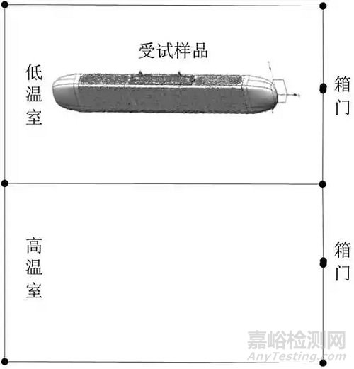 GJB150.5A军用装备实验室温度冲击试验的基本原理和试验技术