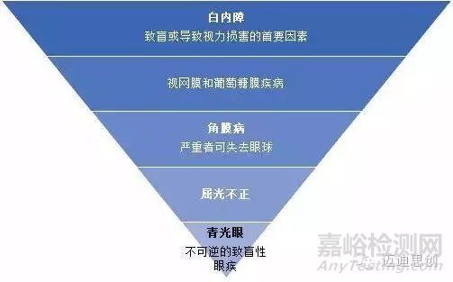 国产人工角膜6月用于临床，超全的人工角膜研发科普贴