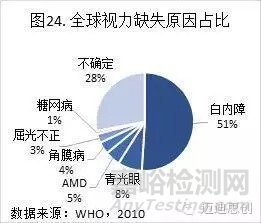 国产人工角膜6月用于临床，超全的人工角膜研发科普贴