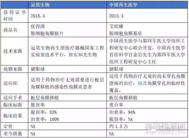 国产人工角膜6月用于临床，超全的人工角膜研发科普贴