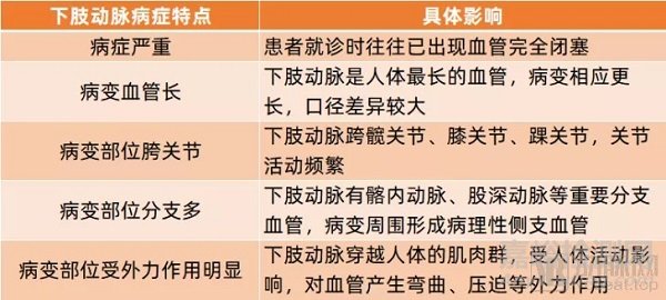 国内首款外周动脉支架完成临床入组，实现零的突破