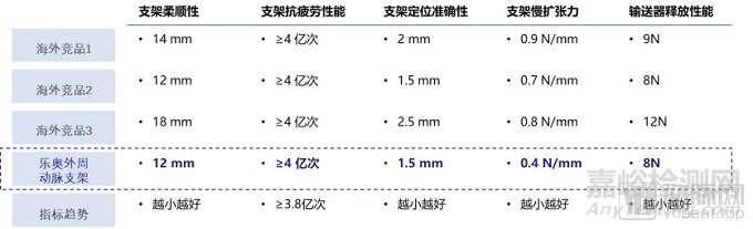 国内首款外周动脉支架完成临床入组，实现零的突破