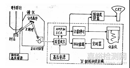 使用电子探针(EPMA)必备的基础知识