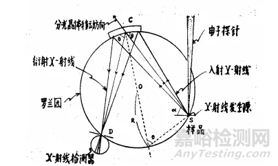 使用电子探针(EPMA)必备的基础知识