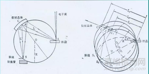 使用电子探针(EPMA)必备的基础知识