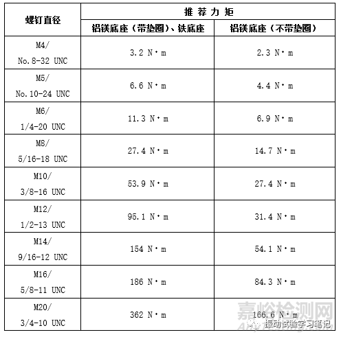 振动试验中的螺钉固定问题