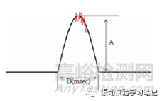 振动试验中的螺钉固定问题