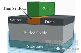 晶体管发展历程回顾