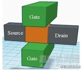 晶体管发展历程回顾