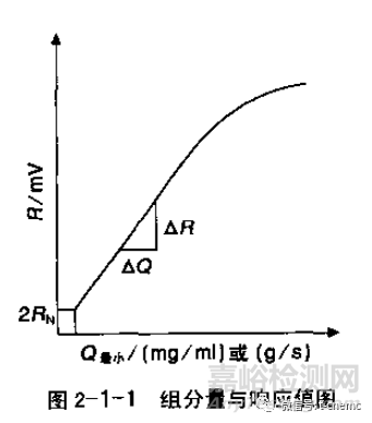 实验室灵敏度