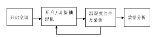 IATF16949在试验室质量控制中的应用