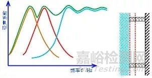 阻抗复合吸声结构的设计、基本原理及典型案例分析