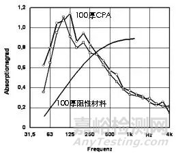 阻抗复合吸声结构的设计、基本原理及典型案例分析