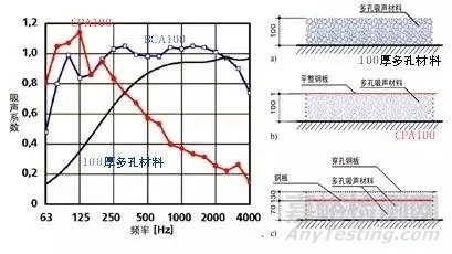 阻抗复合吸声结构的设计、基本原理及典型案例分析