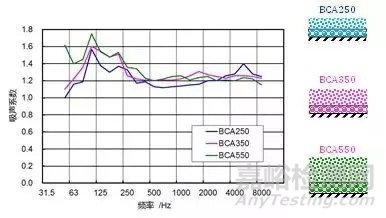 阻抗复合吸声结构的设计、基本原理及典型案例分析