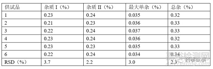 如何让你开发的药物分析方法更利于转移