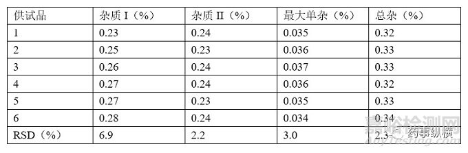 如何让你开发的药物分析方法更利于转移