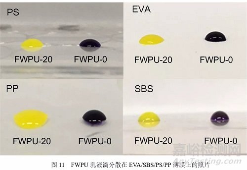 含氟HDI三聚体可制备润湿和耐水性能优异的水性聚氨酯