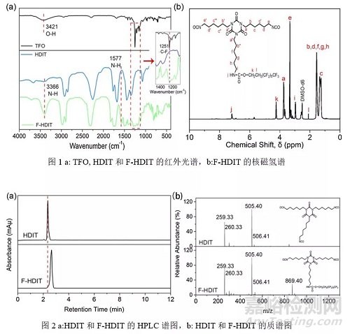 含氟HDI三聚体可制备润湿和耐水性能优异的水性聚氨酯