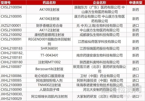 【药研日报0315】正大天晴拿到第二个创新药临床许可 | 欧洲7国禁用阿斯利康疫苗...