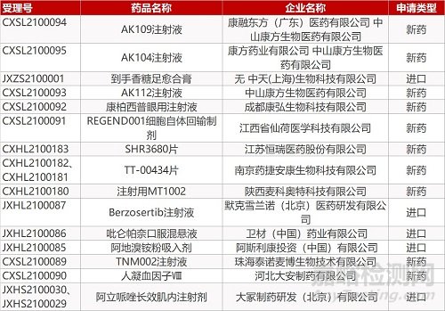 【药研日报0315】正大天晴拿到第二个创新药临床许可 | 欧洲7国禁用阿斯利康疫苗...