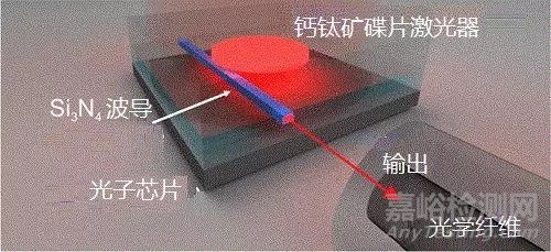 半导体激光器器件和材料研究进展