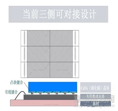 电子产品和半导体的X射线检测