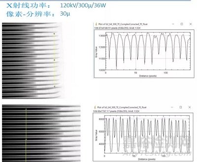 电子产品和半导体的X射线检测