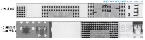 电子产品和半导体的X射线检测