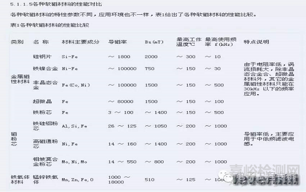 一文让你看懂电感磁芯材料