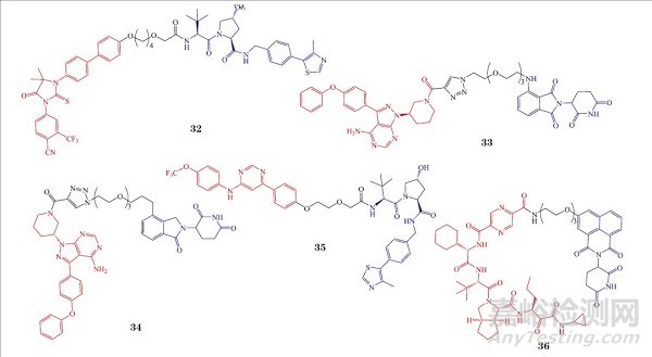 蛋白降解靶向嵌合体（PROTAC）在小分子药物研发中的机遇与挑战