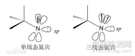 有机合成中几种常见的活性中间体简介