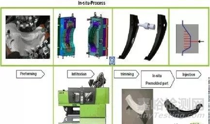 热塑性复合材料的加工技术现状、应用及发展趋势