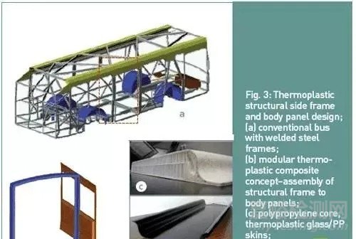 热塑性复合材料的加工技术现状、应用及发展趋势