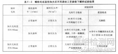 紧固件成形工艺原因造成的缺陷有哪些