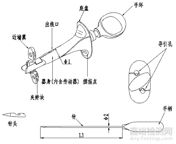 一次性使用微创筋膜闭合器注册技术审查指导原则