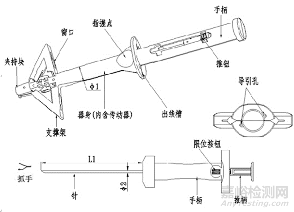 一次性使用微创筋膜闭合器注册技术审查指导原则