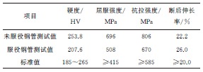 某超临界机组用P91钢的强度退化行为