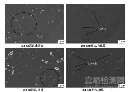 某超临界机组用P91钢的强度退化行为