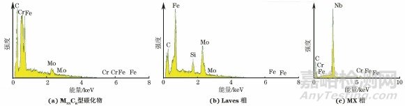 某超临界机组用P91钢的强度退化行为