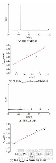 某超临界机组用P91钢的强度退化行为