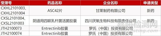 【药研日报0318】阿斯利康疫苗疑与七例血栓有关 | 歌礼FXR靶点NSAH新药国内申报临床...