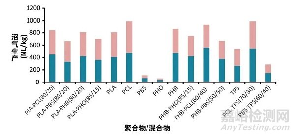 降解塑料在堆肥、海水、土壤中的降解性能比较