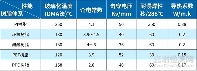 高导热型铝基覆铜箔板用环氧树脂绝缘胶膜