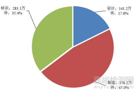 市场监管总局关于2020年全国汽车和消费品召回情况的通告