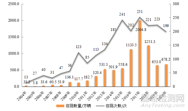 市场监管总局关于2020年全国汽车和消费品召回情况的通告